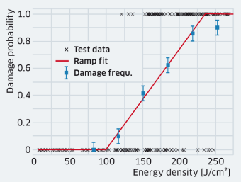 Figure 7: Survival curve 1 on 1 damage test